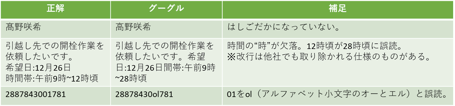 表 2　グーグル Cloud Vision APIでの読み取り結果