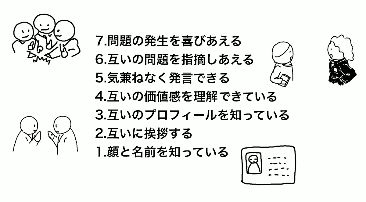 心理的安全性の7ステップ