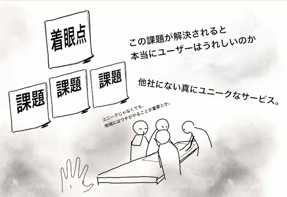 アイデア出し