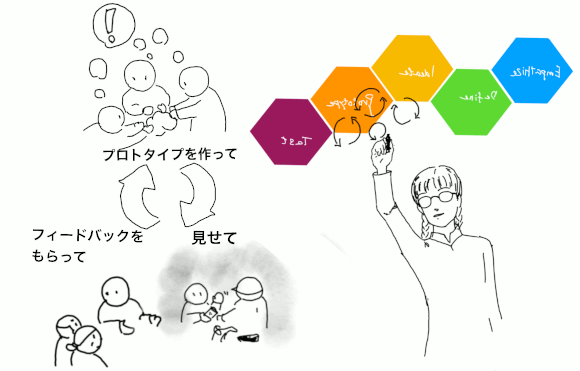 3ステップを繰り返す