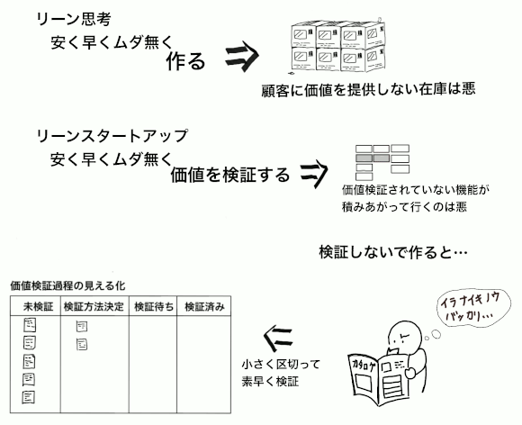 検証に向けて