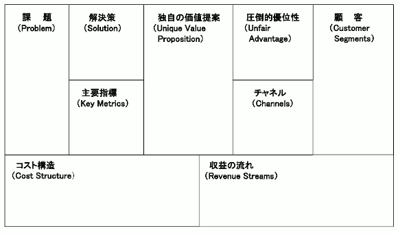 リーンキャンパス