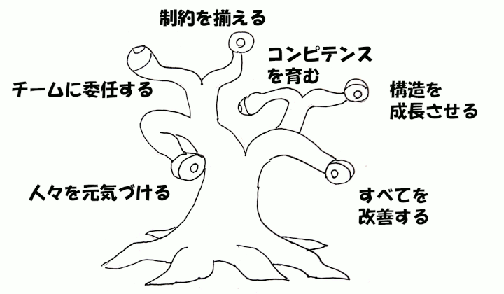 情報-イノベーションシステム