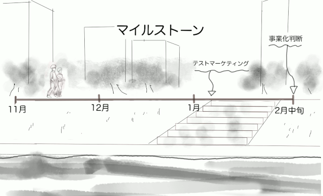 マイルストーン