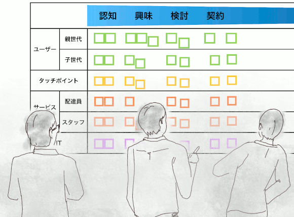 サービスブループリント2