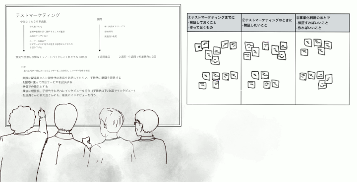 テストマーケティングの検討