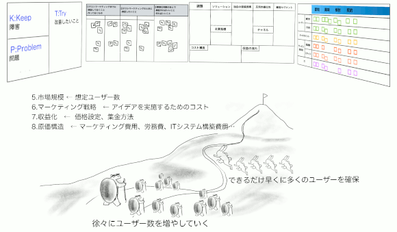 収益化の考え方