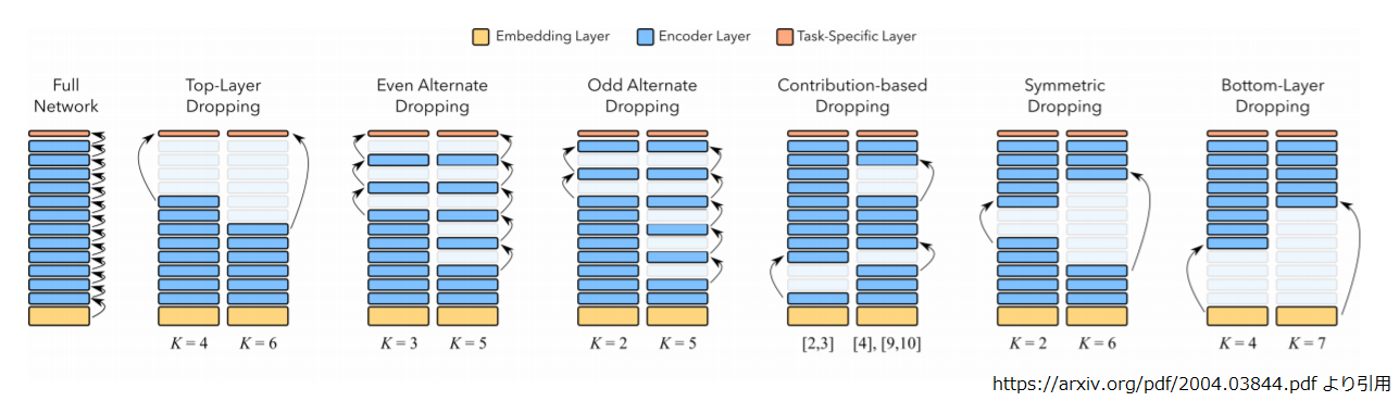 Poor Man's BERT poor_mans_bert