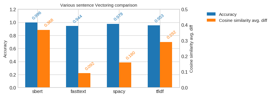 テストデータでのスコア test_set_score
