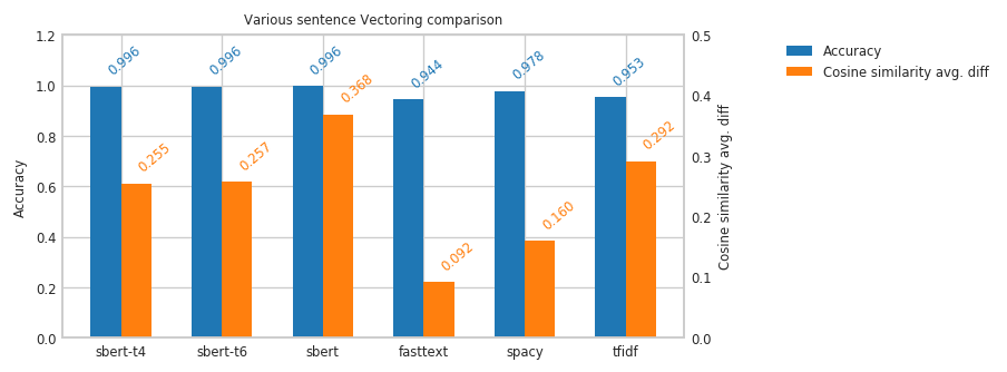 Poor Man's BERT のテストデータでのスコア poor_mans_bert_test_set_score