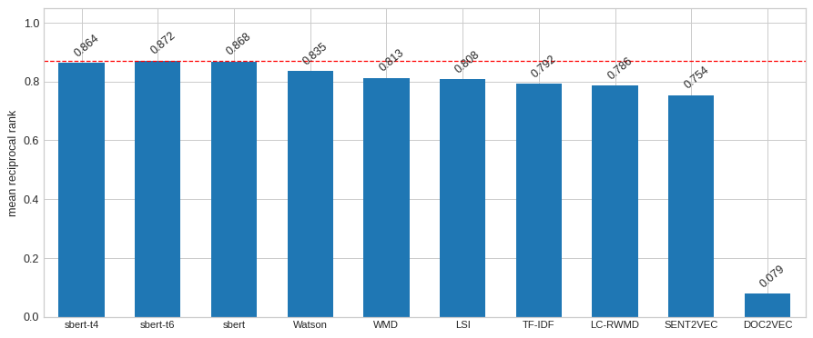 Poor Man's BERT のドメインの異なるデータでのスコア poor_mans_bert_novel_dataset_score