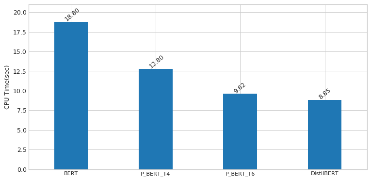 推論速度の比較 bert_infer_time