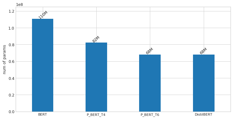 パラメータ数の比較 bert_num_params